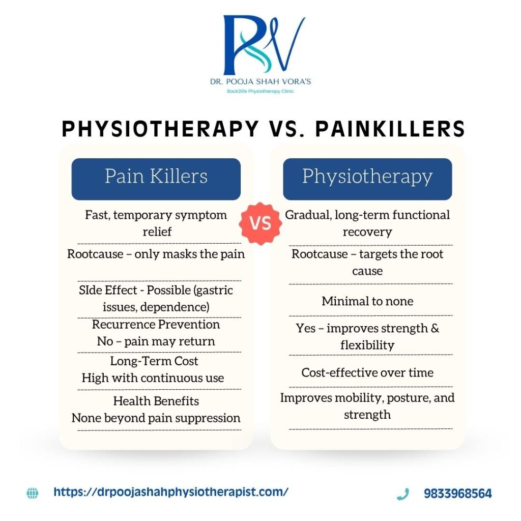 Physiotherapy vs pain killers-back tolife